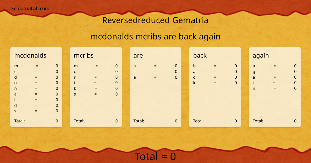 mcdonalds mcribs are back again in reversedreduced Gematria